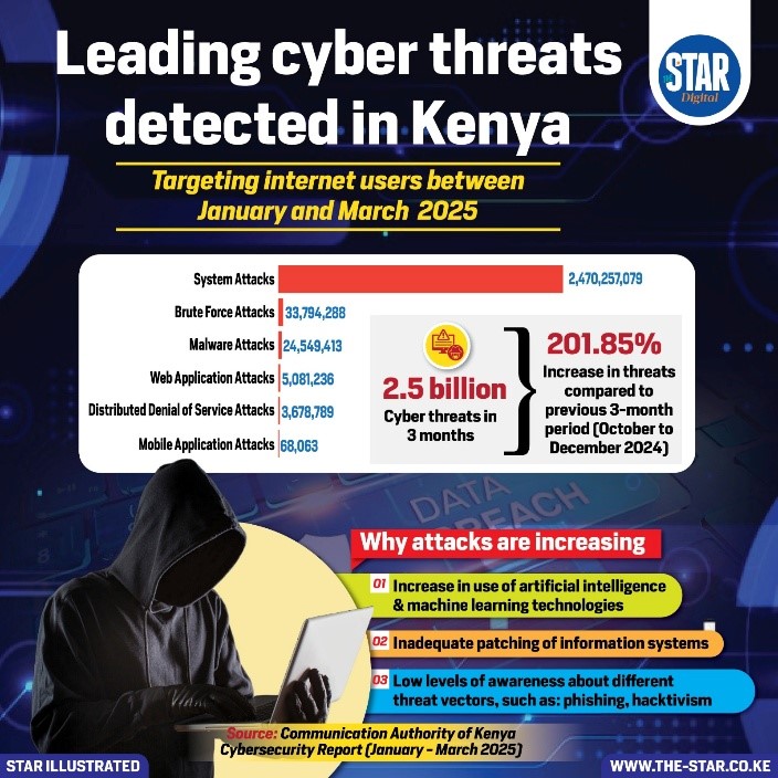 The Rise of AI-Powered Phishing